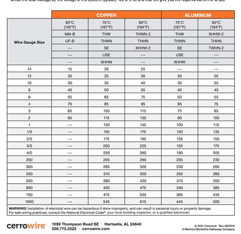 electrical box wire length|box feeding wire chart.